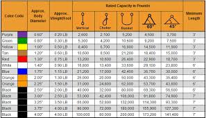 Polyester Endless Round Slings Round Endless Slings