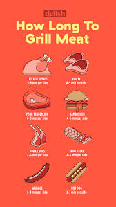 How To Use A George Foreman Grill Bit Rebels