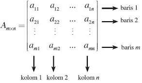 Check spelling or type a new query. Rumus Perkalian Matriks Dan Perkalian Skalar Matriks