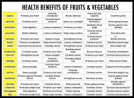 Spices Health Benefits Chart Google Search Fruit