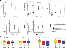 Paulina wallner grosse paulina from lh6.googleusercontent.com. A Randomized Controlled Trial To Examine The Effect Of Two Teaching Methods On Preschool Children S Language And Communication Executive Functions Socioemotional Comprehension And Early Math Skills Bmc Psychology Full Text
