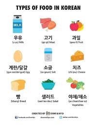 Can anyone translate the text in the image to english? Korean English Online Academy Food In Korean Korea Korean Language Koreanlanguage Kpop Kdrama Hangeul Hangul Study í•œê¸€ í•œê¸€ê³µë¶€ í•œêµ­ Facebook