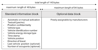 A stamp duty return does not need to be filed in order to claim certain exemptions and reliefs. Energies Free Full Text Crashed Electric Vehicle Handling And Recommendations State Of The Art In Germany Html