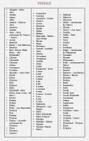 Judy was the nickname of choice for almost all the judiths born in the 1940s and 50s; Female Names For Your 18th Century Writer Victorian Names Female Names Popular Baby Names