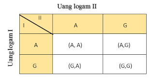 Silabus matematika kelas 8 smp mts kurikulum 2013 (k13) download. Materi Peluang Matematika Rumus Peluang Dan Contoh Soal Juragan Les