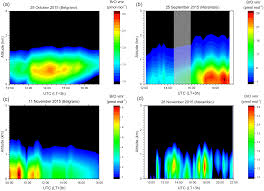 Free online dating for singles around the world. Acp Reactive Bromine In The Low Troposphere Of Antarctica Estimations At Two Research Sites