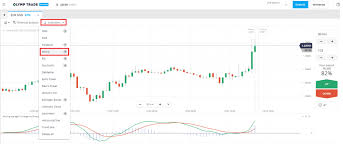 identify trends in olymp trade with the macd indicator