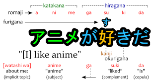 Learn with hd audio, grammar notes & alphabet charts! The Japanese Alphabet Japanese With Anime