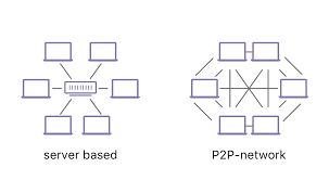 If there are too many of them, a client just won't be able to get his transaction endorsed. No You Don T Store Data On The Blockchain Here S Why Jaxenter
