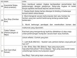 Menyelesaikan masalah murid yang menunjukkan tingkah laku yang bermasalah di dalam bilik darjah. 90 Cadangan Aktiviti Pembelajaran Abad Ke 21 Dalam Kelas Cikgu Share 1 0