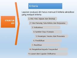 Upaya untuk meningkatkan amino calon mahasiswa yakni dengan melakukan promosi program institusi dan menunjukan segala program yang telah di capai dan mengenai kerjasama terhadap beberapa institusi. Badan Akreditasi Nasional Perguruan Tinggi National Accreditation Agency
