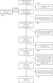 Check spelling or type a new query. Physical Disabilities Caused By Leprosy In 100 Million Cohort In Brazil Bmc Infectious Diseases Full Text