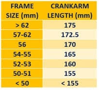 Are Crankarms That Are Too Long Causing Your Knee Pain?