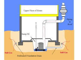 radon mitigation regulations by state usa certi us