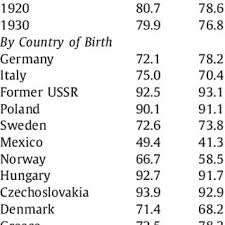 Choosing a name for your female puppy or dog requires a little inspiration and plenty of thought. Top 10popular Female Names By Country Of Birth Download Scientific Diagram