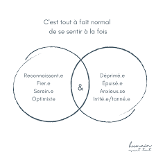 5) autres expressions avec fait. Humain Avant Tout Fotos Facebook