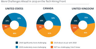 Why Msps Should Take A More Creative Approach To Hiring