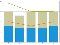 Adam Camerons Dev Blog Cfml Cfchartseries