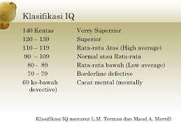 People who want to have their iq measured take standardized tests and receive a score that ranks. Fakultas Psikologi Umby 2014 Ppt Download