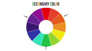 Maybe you would like to learn more about one of these? Secondary Color Art Vocab Definition Youtube