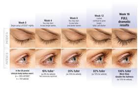 Check spelling or type a new query. Latisse Eyelash Treatment Patel Plastic Surgery Bck Patel Md
