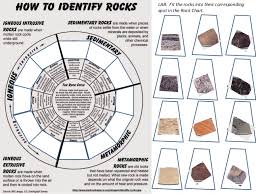 rock lab rock identification