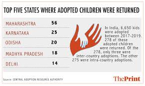 Of bigger concern to him, and other foster care professionals throughout the country, is the impact that stay at home orders may have on children not yet with courts and other government offices closed in many states, parents who had hoped to finalize adoptions within the next couple of months are. Why Indian Parents Have Returned 278 Of 6 650 Adopted Children In 2017 19