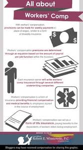 Our goal is to ensure that anyone interested or involved in the florida workers' compensation system has the tools and resources they need to participate. 9 Infographics Ideas Worker Infographic Disability Benefit