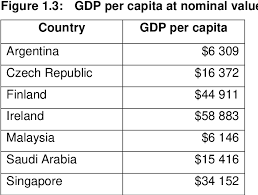 Incentives coordination and collaboration office (icco) established under the malaysian investment development authority (mida). A Comparative Study Of Investment Incentives Available To The Manufacturing Sector In South Africa Malaysia And Singapore Semantic Scholar
