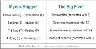 Personality In Politics Liberals Conservatives Myers