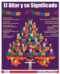 Dia De Los Muertos Altar De Muertos Elementos Mini Altar De Muertos Ofrendas Dia De Muertos
