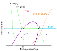 Reading Thermodynamic Diagrams