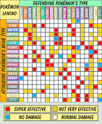 Unbiased Pokemon Type Chart Poison Pokemon Type Effective