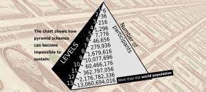 Is Bitcoin A Pyramid Scheme