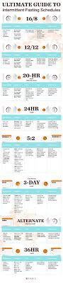 Pin On Intermittent Fasting