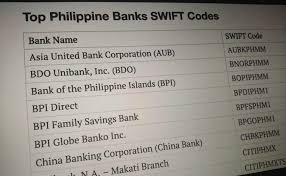A bank code is a unique identification code for a particular bank. What You Need To Know About Swift And Bank Codes In The Philippines