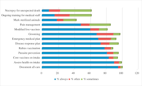 Get the answers to these and other questions about pet statistics. Stray Animals An Overview Sciencedirect Topics
