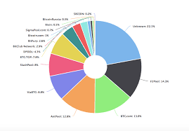 The internal revenue service (irs) first published its guidance on taxing cryptocurrencies in 2019 and clarified how mining should be reported for taxes. Bitdeer Mining Service Provider Assures Over 90 Profitability Bitdeer
