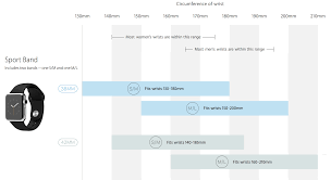 guide apple watch pre order buying tips sizing colors