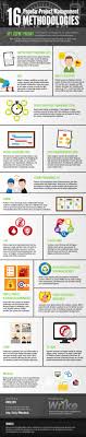16 Top Project Management Methodologies Tipsographic Project Management Project Management Tools Program Management