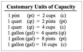 customary capacity measurement mrs nogans class