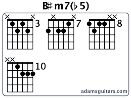 B M7 B5 Guitar Chords From Adamsguitars Com