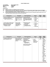 Silabus revisi 2020 aqidah akhlak kelas 9. Silabus Aqidah Akhlak Mi Kelas 6 Download File Guru