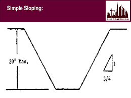 Ppt Excavation Safety Powerpoint Presentation Free Download Id 3098545