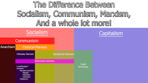 The Difference Between Socialism Communism And Marxism Explained By A Marxist