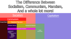 the difference between socialism communism and marxism explained by a marxist