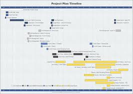 Project Plan Timeline Created With Timeline Maker Pro