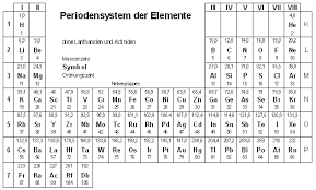 Psesw3 Gif Landesbildungsserver Baden Wurttemberg
