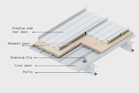 Pin On Detail Ref Roof