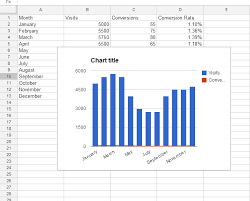 67 Thorough Embed Google Stock Chart